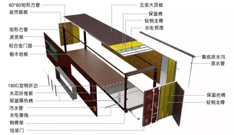 集裝箱結(jié)構(gòu)